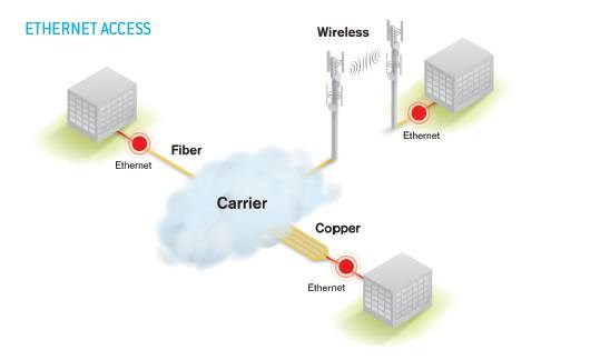 Carrier Ethernet basics | EXFO