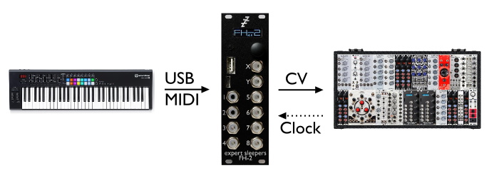 Expert Sleepers FH-2 'factotum' モジュラーシンセ
