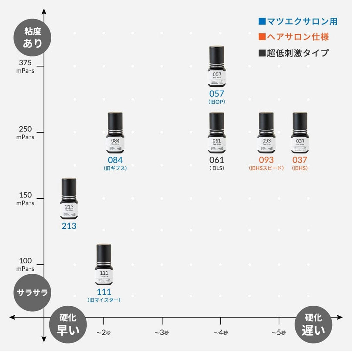 松風】The Glue 213 5ml の通販・卸売り | アイラッシュガレージ