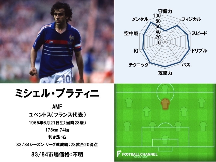 フランス代表歴代10番、その能力値は？ プラティニ、ジダン、そして