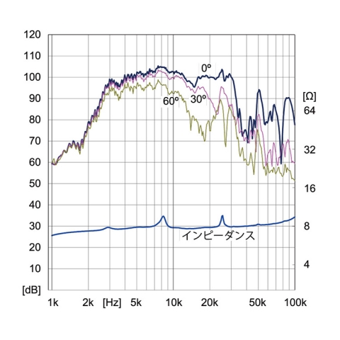 T90A-Super | Fostex(フォステクス)Fostex(フォステクス)