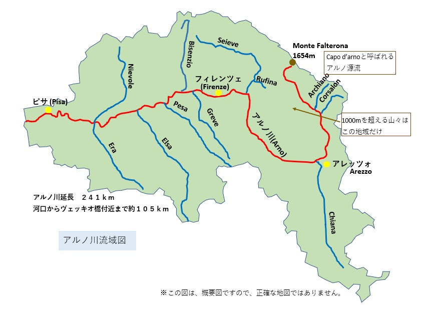 スタッフブログ特別編（#5 ヴェッキオ橋 2/3） フィレンツェ・大