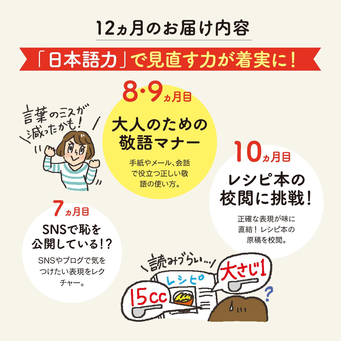 校閲のプロに教わる 日本語力に自信がつくプログラム［ 12回予約