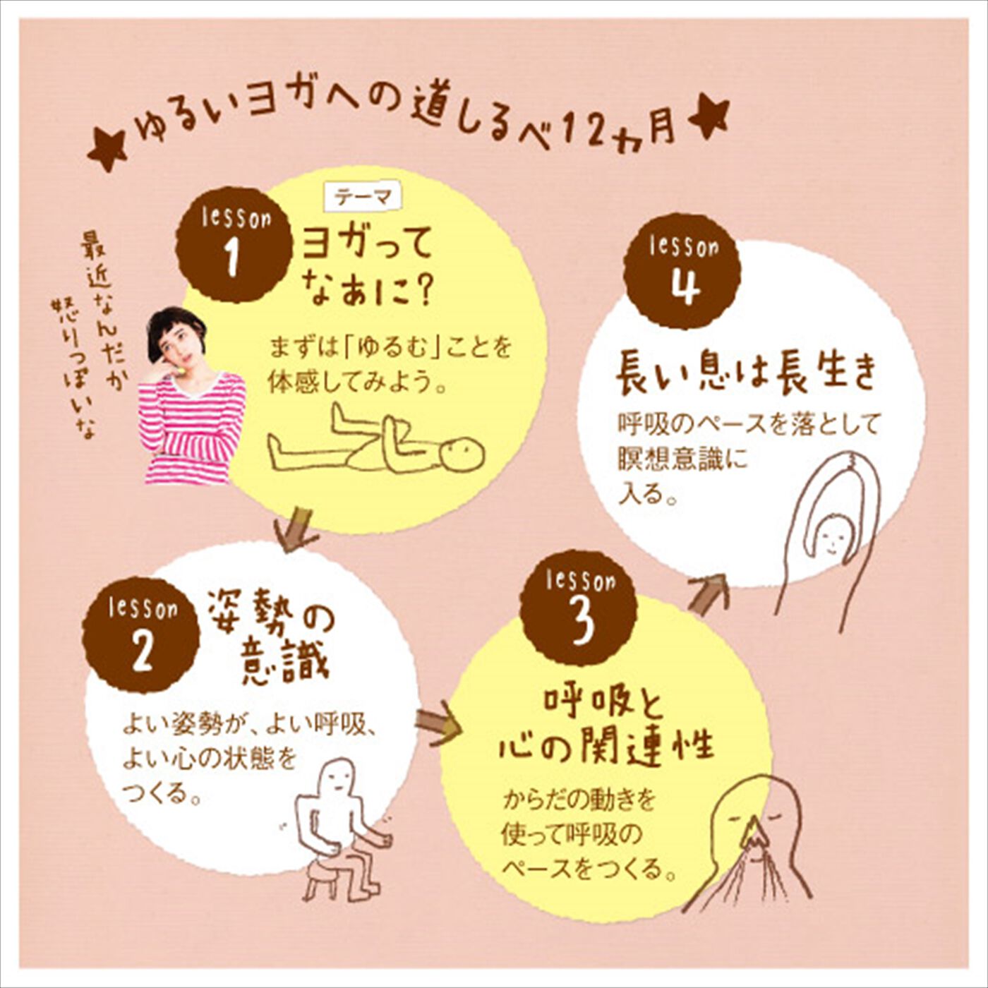 道具いらず 場所いらず からだと心を整える ゆるいヨガ1年間レッスン