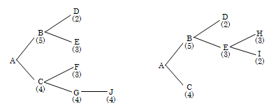 荒屋真二 著 人工知能概論 第2版 コンピュータ知能からWeb知能まで
