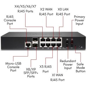 02-SSC-5694 | SonicWall TZ570 High Availability Firewall Appliance
