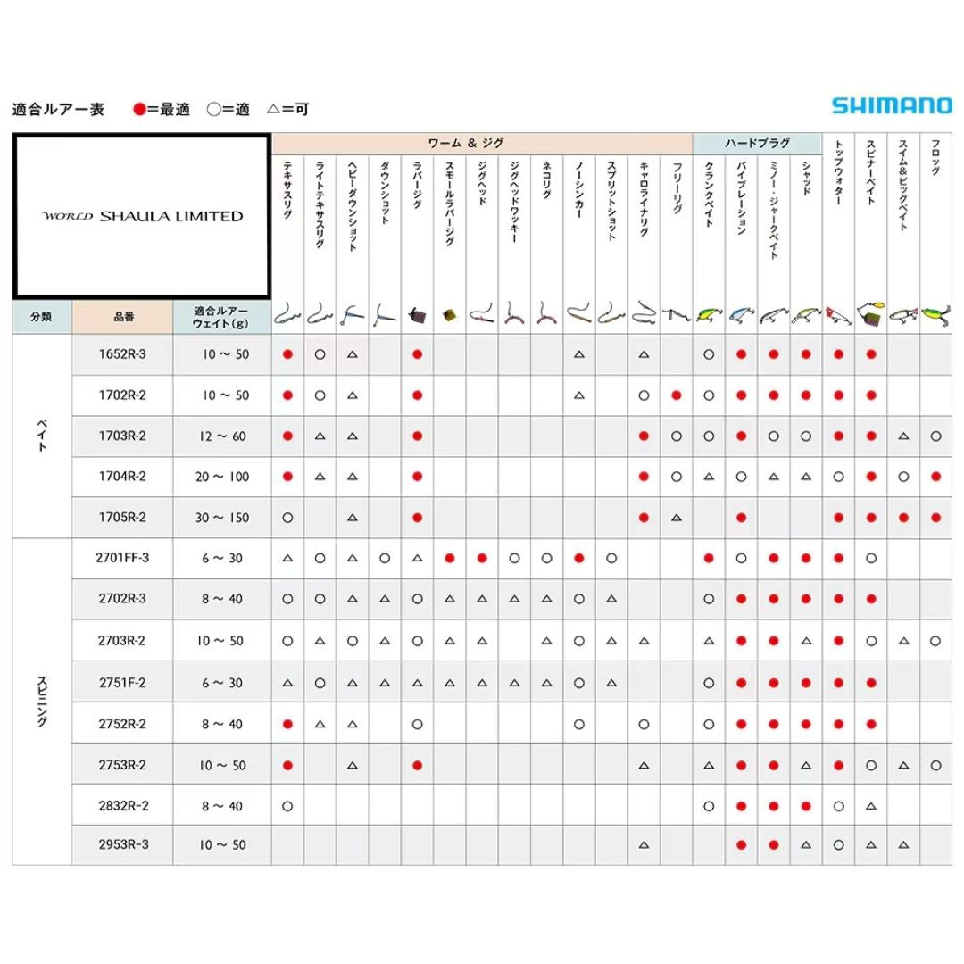 ワールドシャウラリミテッド – フィッシングマックス WEBSHOP