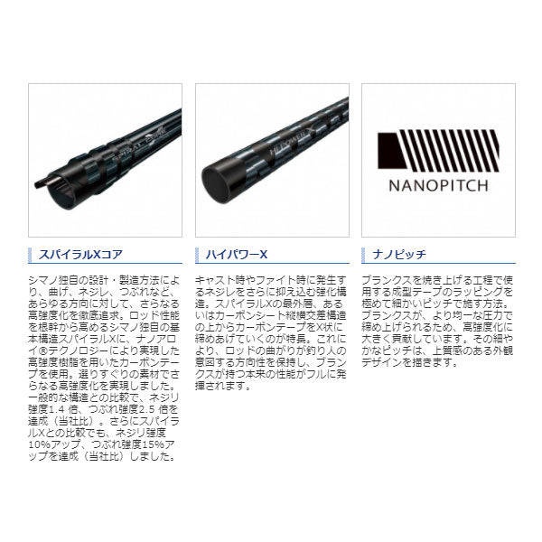 オシアプラッガーリミテッド S83MH – フィッシングマックス WEBSHOP