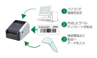 TD-4420DN ｜ ブラザー brother 感熱ラベルプリンター ｜ エフケイシステム