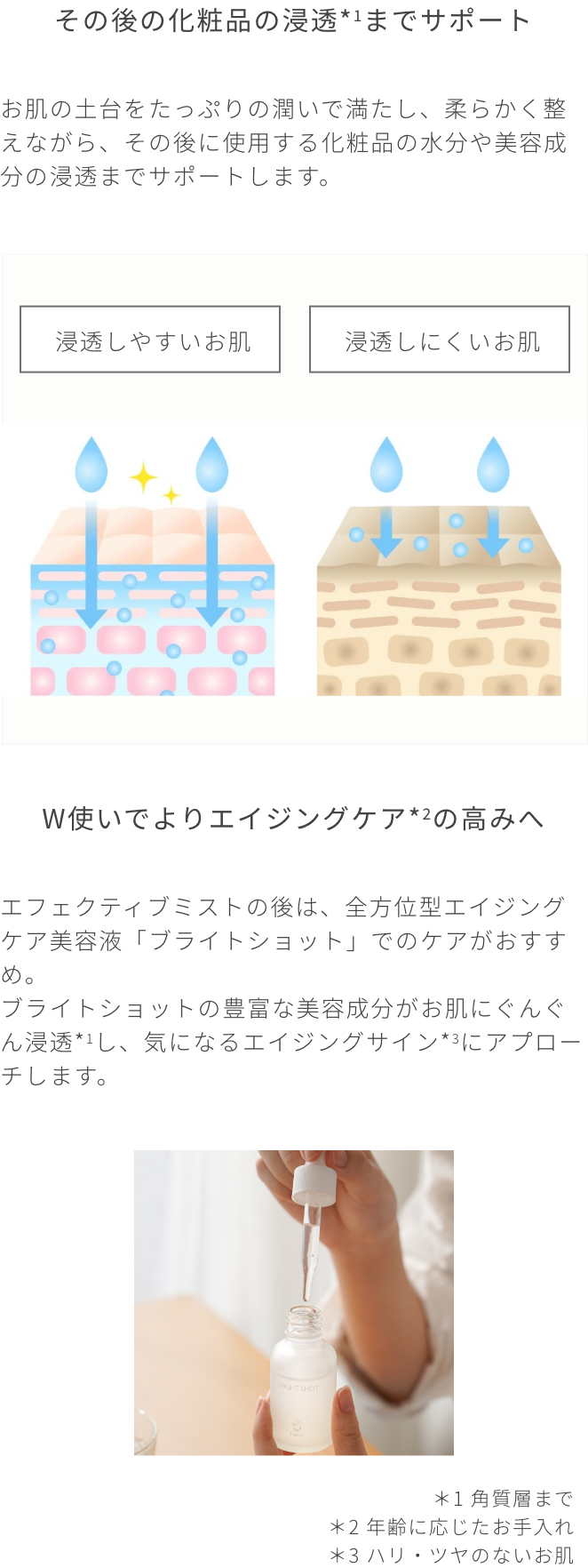 エフェクティブミスト | 化粧水 | 【公式】Fleuri（フルリ）