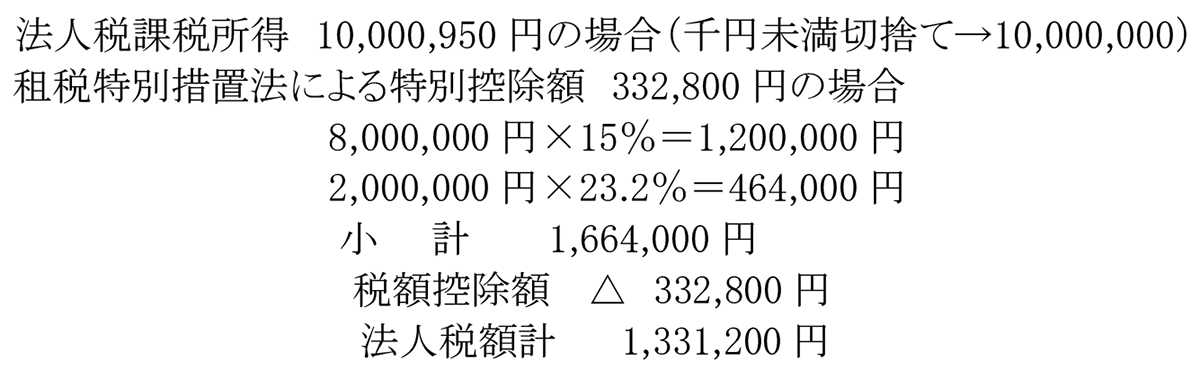 No460】政策目的から設けられている法人税の税額控除制度について