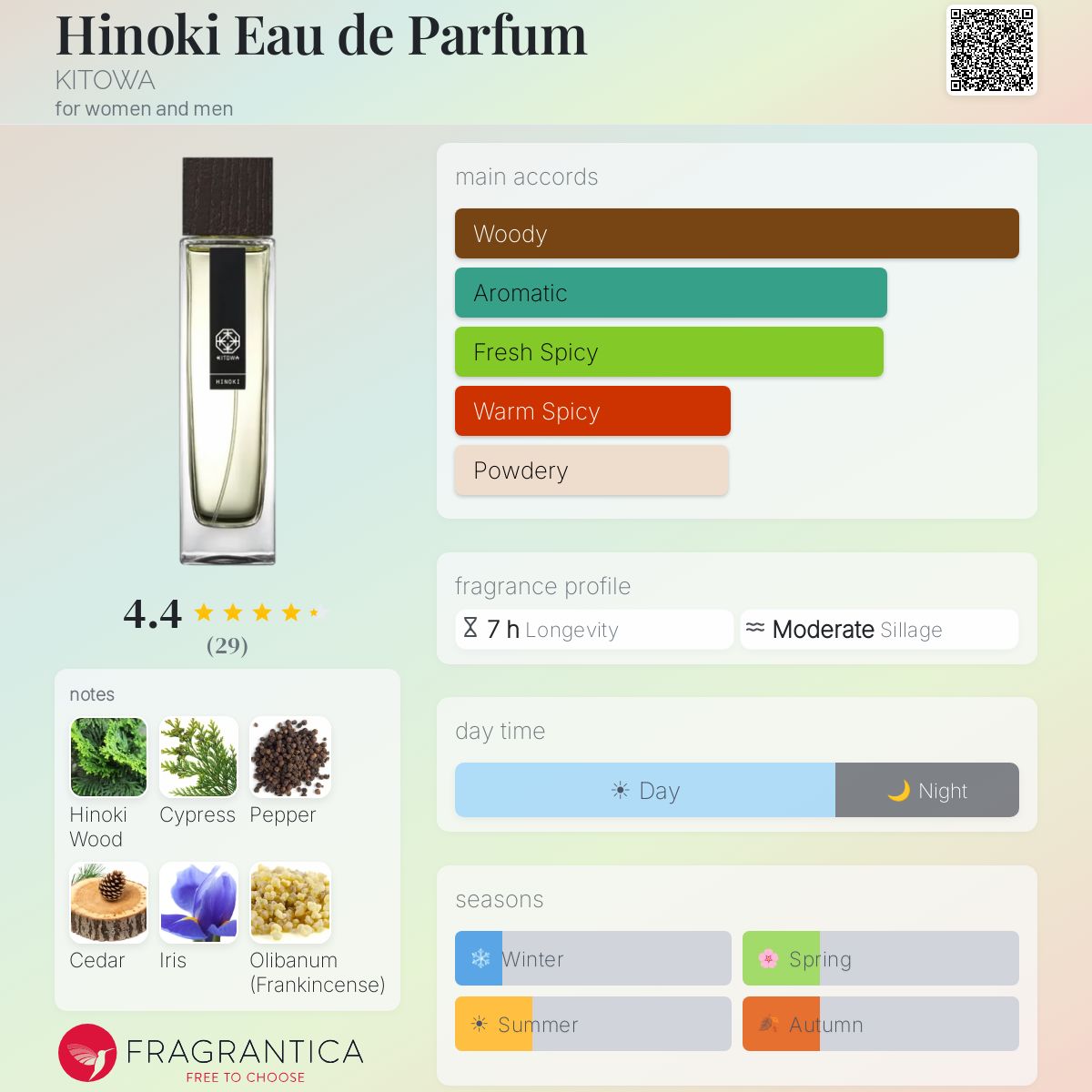Hinoki Eau de Parfum KITOWA perfume - a fragrance for women and men