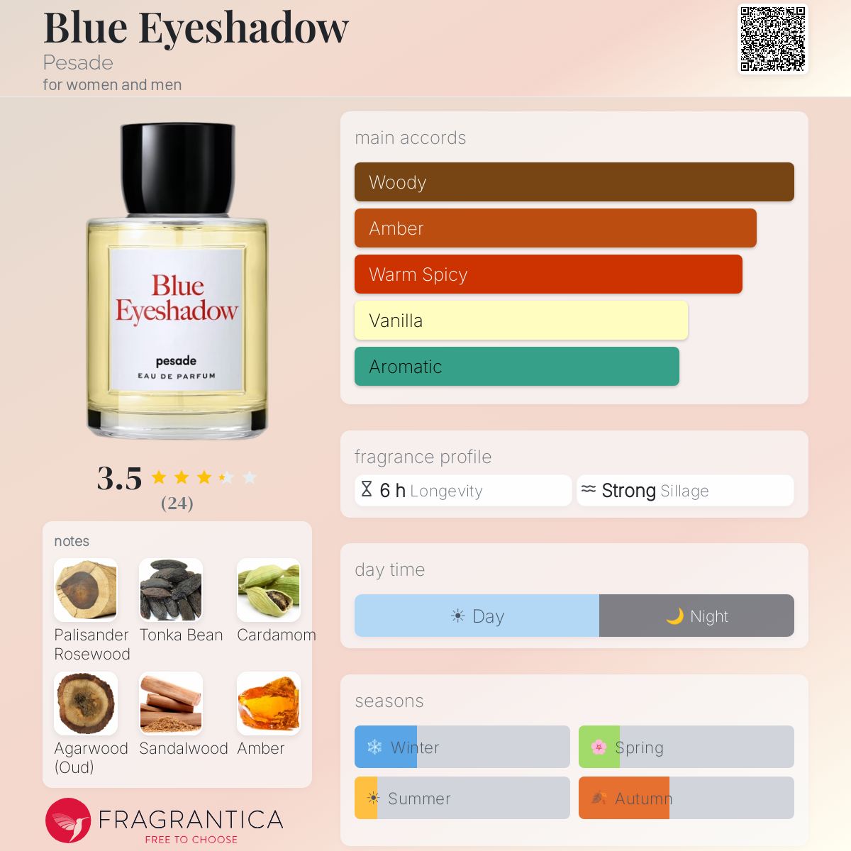 Blue Eyeshadow Pesade perfume - a new fragrance for women and men 2024
