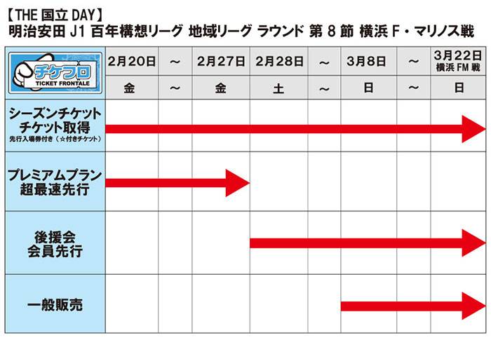 THE国立DAY】3/22 横浜FM「チケット販売」のお知らせ | KAWASAKI FRONTALE