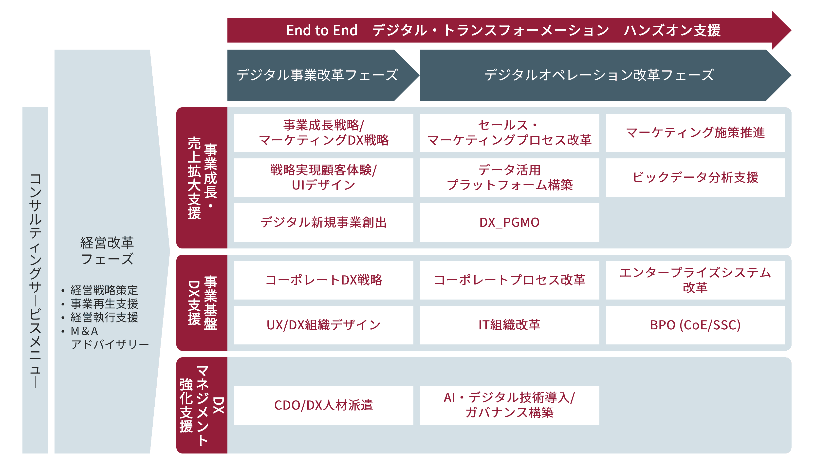 デジタル・トランスフォーメーション | ソリューション | 事業内容