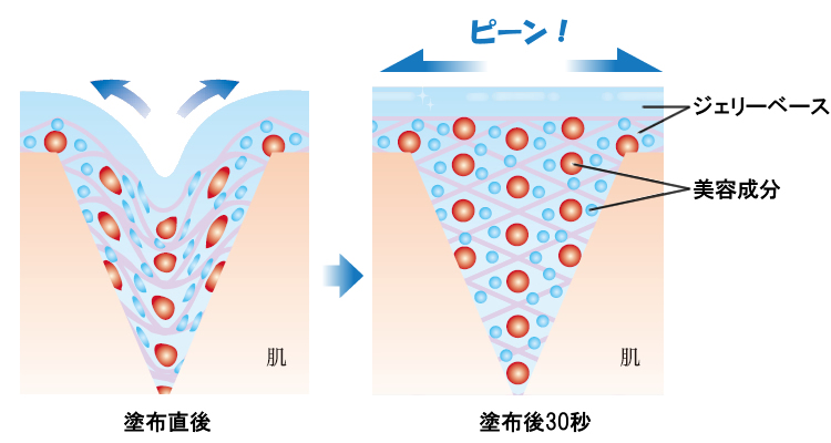 FTC FFリ・グロウメモリーファンデーション（トーンアップ） | FTC
