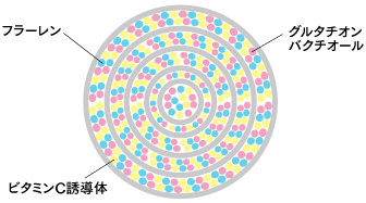 FTCザ・プレステージケア ダイヤモンドパーフェクション セラミストF