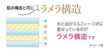 FTCラメラゲル メディカルモイスチャー プレミアム/60g/レフィル＜医薬