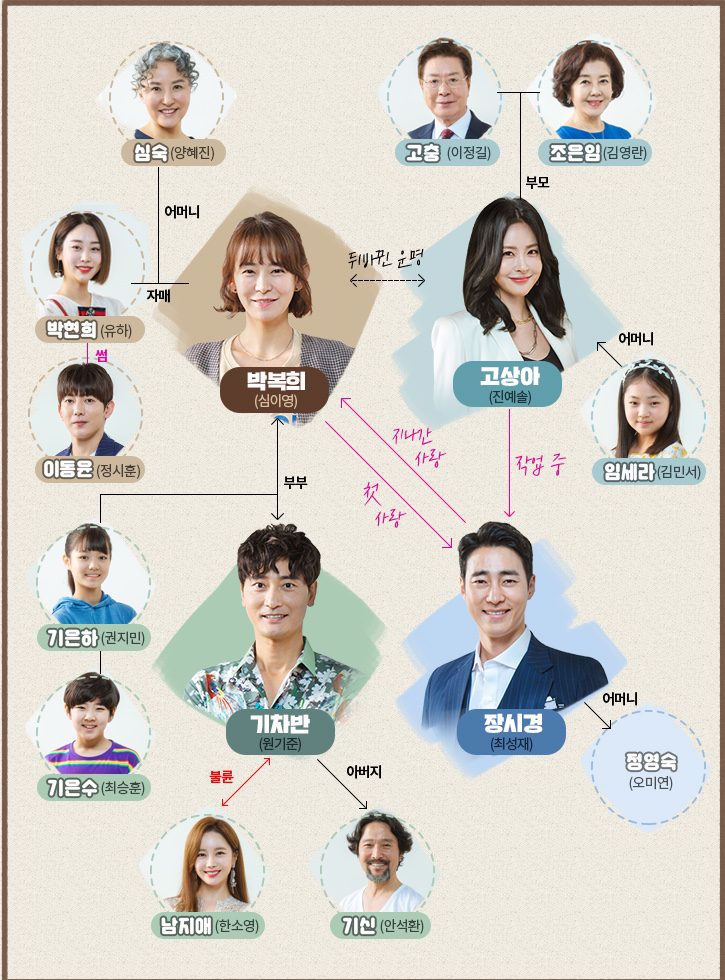 輝け！きらびやかなボクヒの人生：韓国ドラマの感想や配信状況など