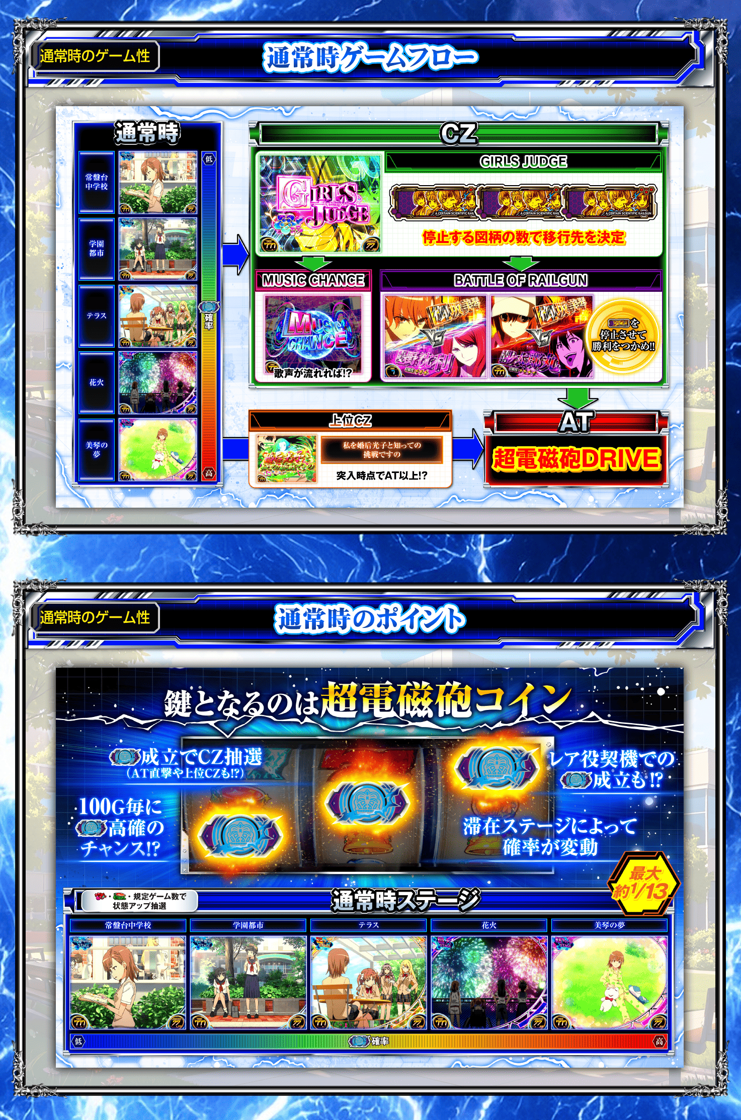 スマスロとある科学の超電磁砲2｜パチスロ 超電磁砲 御坂美琴 打ち方