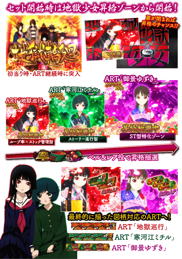 パチスロ 地獄少女 宵伽｜藤商事