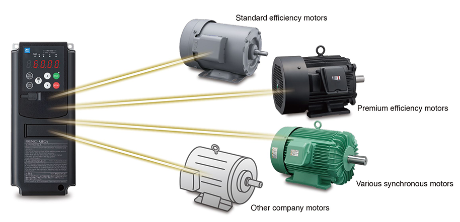 Product information | FRENIC-MEGA(G2) | AC Drives (Low voltage