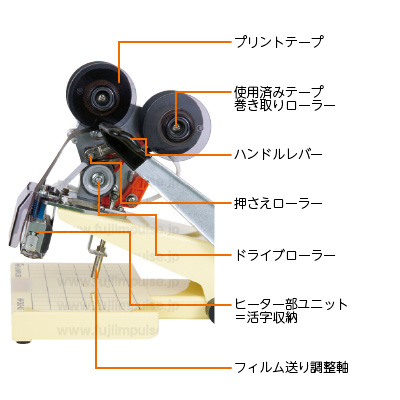 富士インパルス：製品情報 HP-362-N3