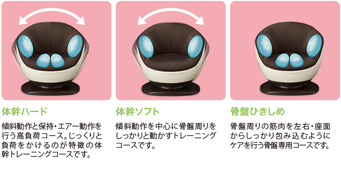 体幹トレーナー FF-100｜マッサージチェアのパイオニア フジ医療器