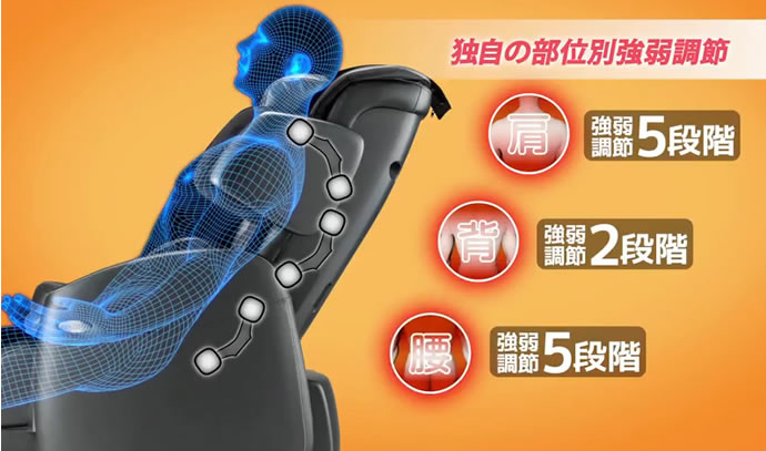 商品特長｜マッサージチェアのパイオニア フジ医療器（1954年創業の美