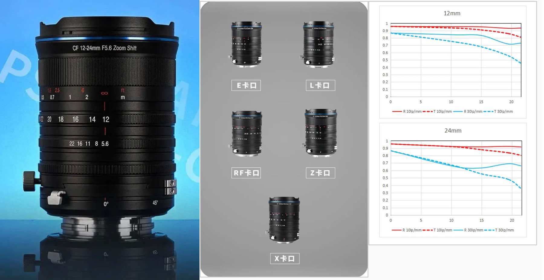 Laowa CF 12-24mm f/5.6 Zoom Shift Announced - Fuji Rumors