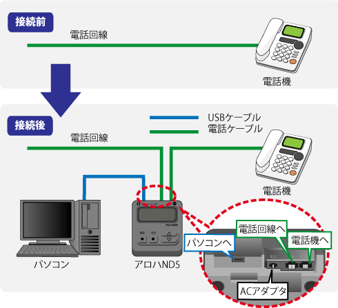 ナンバーディスプレイアダプタ アロハND6 パソコン対応 アロハ ND6