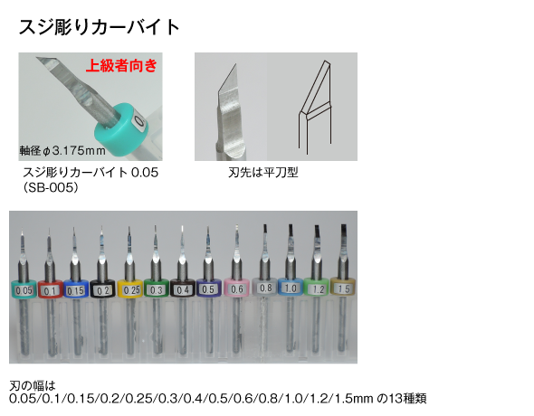 スジ彫りカーバイト-株式会社ファンテック