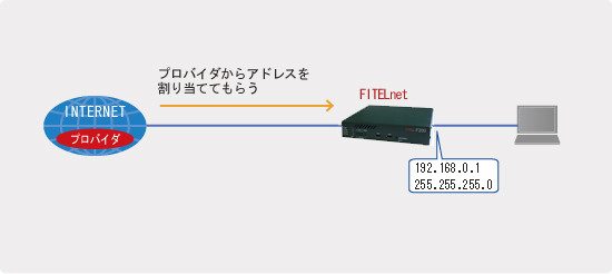 古河電工ネットワーク機器 [FITELnet]:FITELnet-Fシリーズ F200:設定例