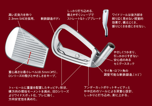 ヤマハ インプレス X D FORGED アイアン - ジーワンゴルフ