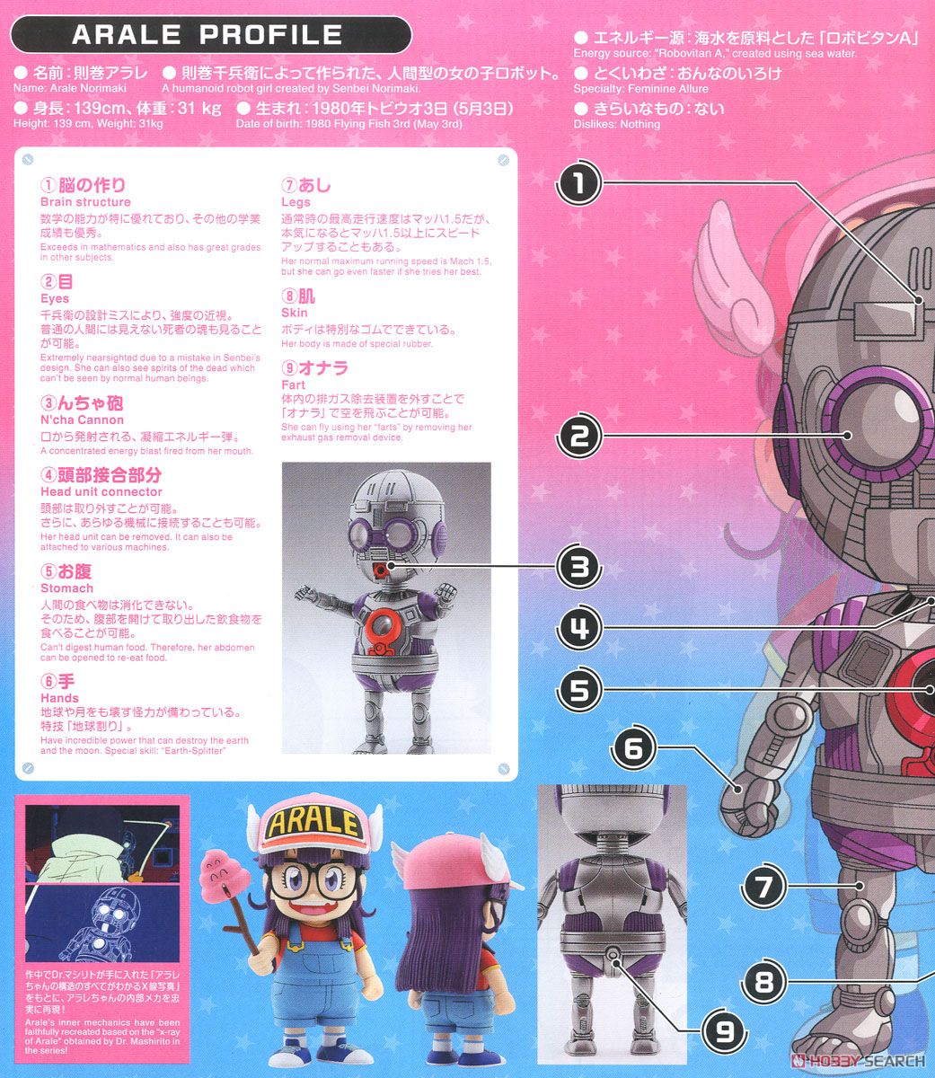 フィギュアライズメカニクス Dr.スランプ アラレちゃん (プラモデル
