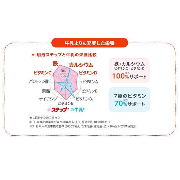 明治）ステップ らくらくキューブ 1680g（28g×60袋）＋おまけ付き（1