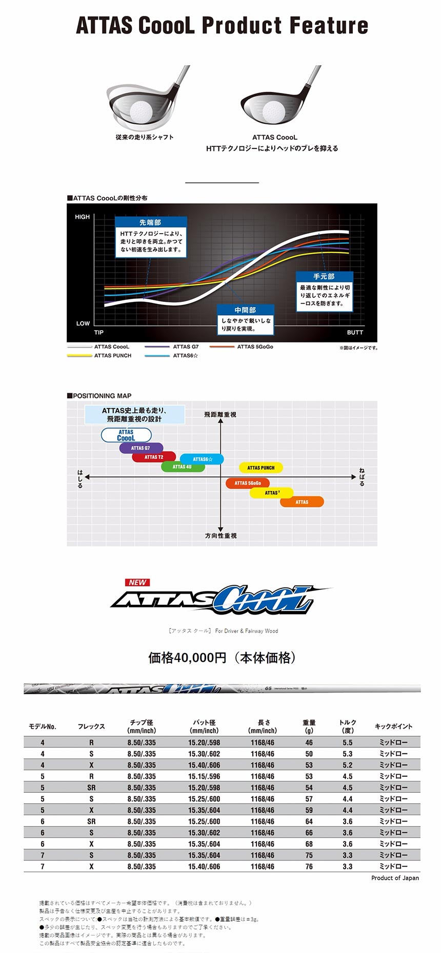 ATTAS COOOL 7 フレックスS ドライバ―用シャフト シャフト長1117