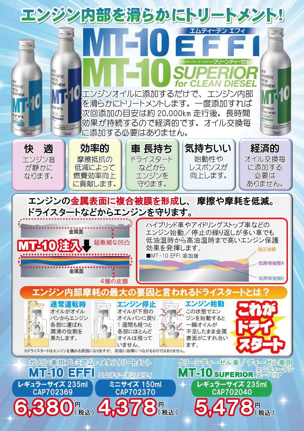 エンジン内部を滑らかにトリートメント MT-10｜京都三菱自動車販売