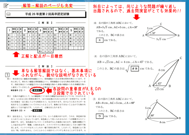 高卒認定スーパー実戦過去問題集
