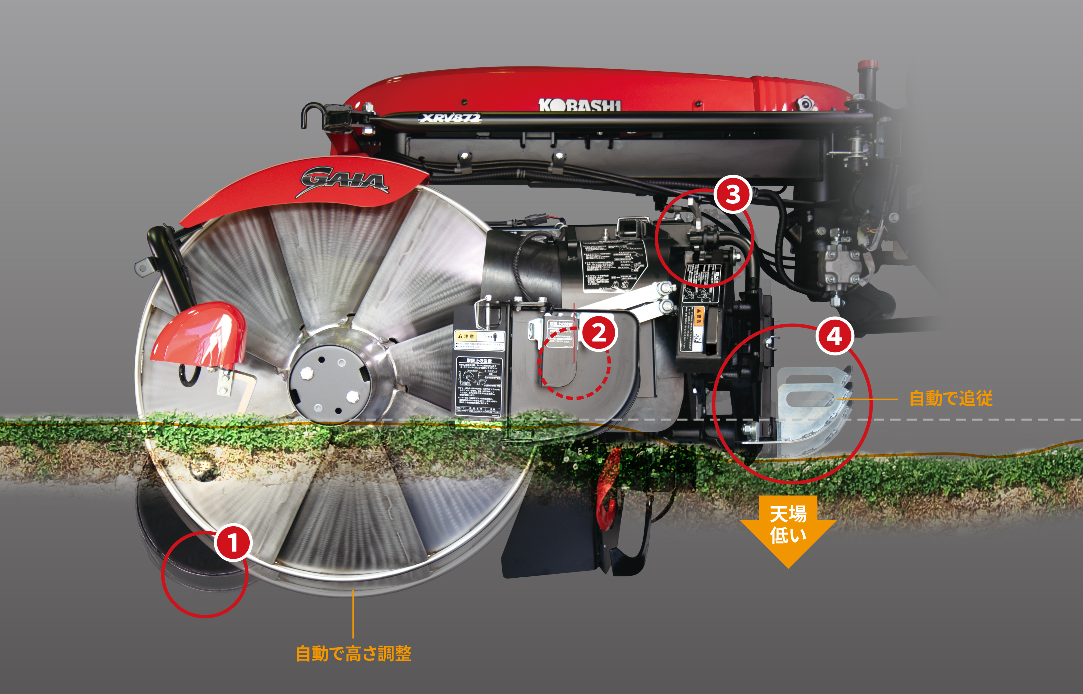 ガイア | 小橋工業株式会社