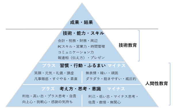 会社と社員が成長する社員教育の方法｜中小企業の経営サポートなら