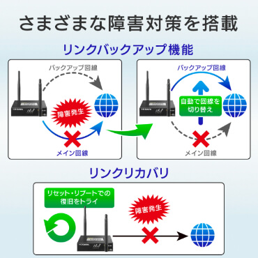 IOデータ Wi-Fi搭載 4G/LTE ルーター [n/g/b] UD-LT2 の通販