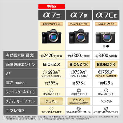 ソニー SONY ミラーレス一眼カメラ α7III ボディ ILCE-7M3 の通販