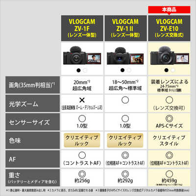 ソニー SONY ミラーレス一眼カメラ VLOGCAM ZV-E10 ボディ ブラック の