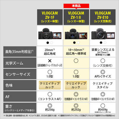 ソニー SONY コンパクトデジタルカメラ VLOGCAM ZV-1 II B ブラック の