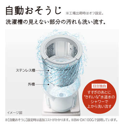 日立 HITACHI 縦型洗濯乾燥機 ビートウォッシュ 洗濯10.0kg 乾燥5.5kg