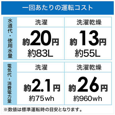 パナソニック Panasonic ドラム式洗濯乾燥機 (右開き) LXシリーズ 洗濯