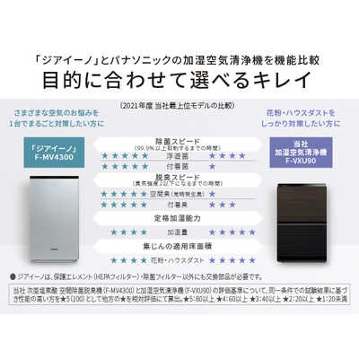 パナソニック Panasonic 【アウトレット】次亜塩素酸 空間除菌脱臭機