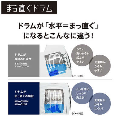 アクア AQUA ドラム式洗濯乾燥機 (左開き) 洗濯12.0kg 乾燥6.0kg