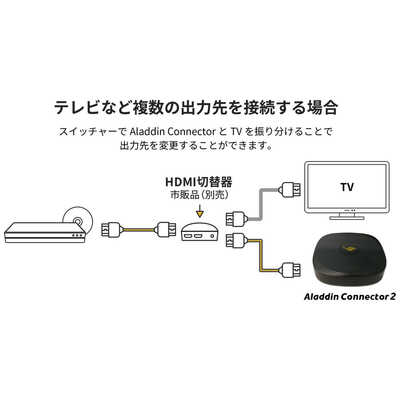 ALADDINX Aladdin X専用 ワイヤレスHDMI Aladdin Connector 2 Aladdin